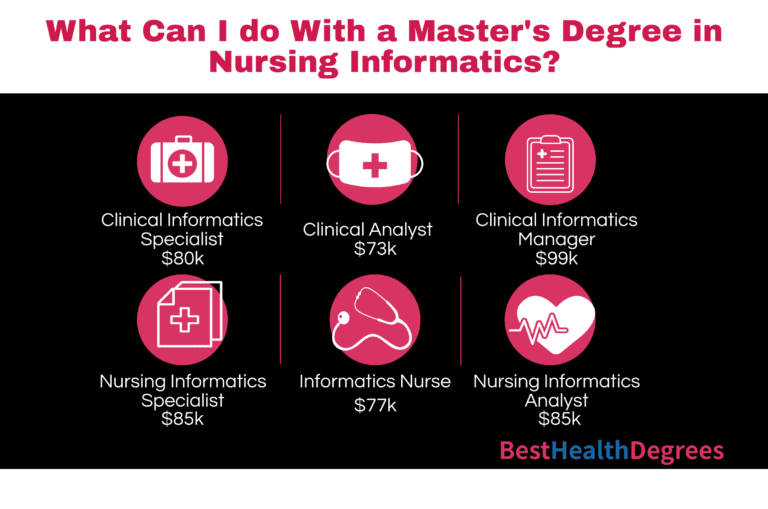Where Can I Find Masters Health Informatics Jobs?