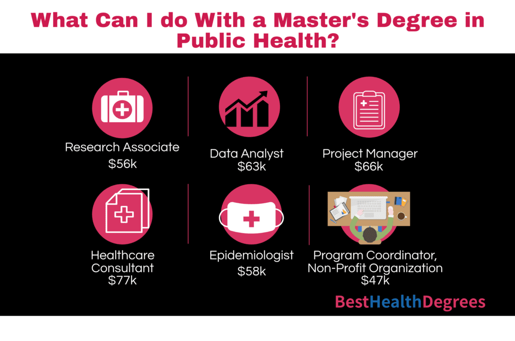 What Can I Do with a Master's in Public Health?