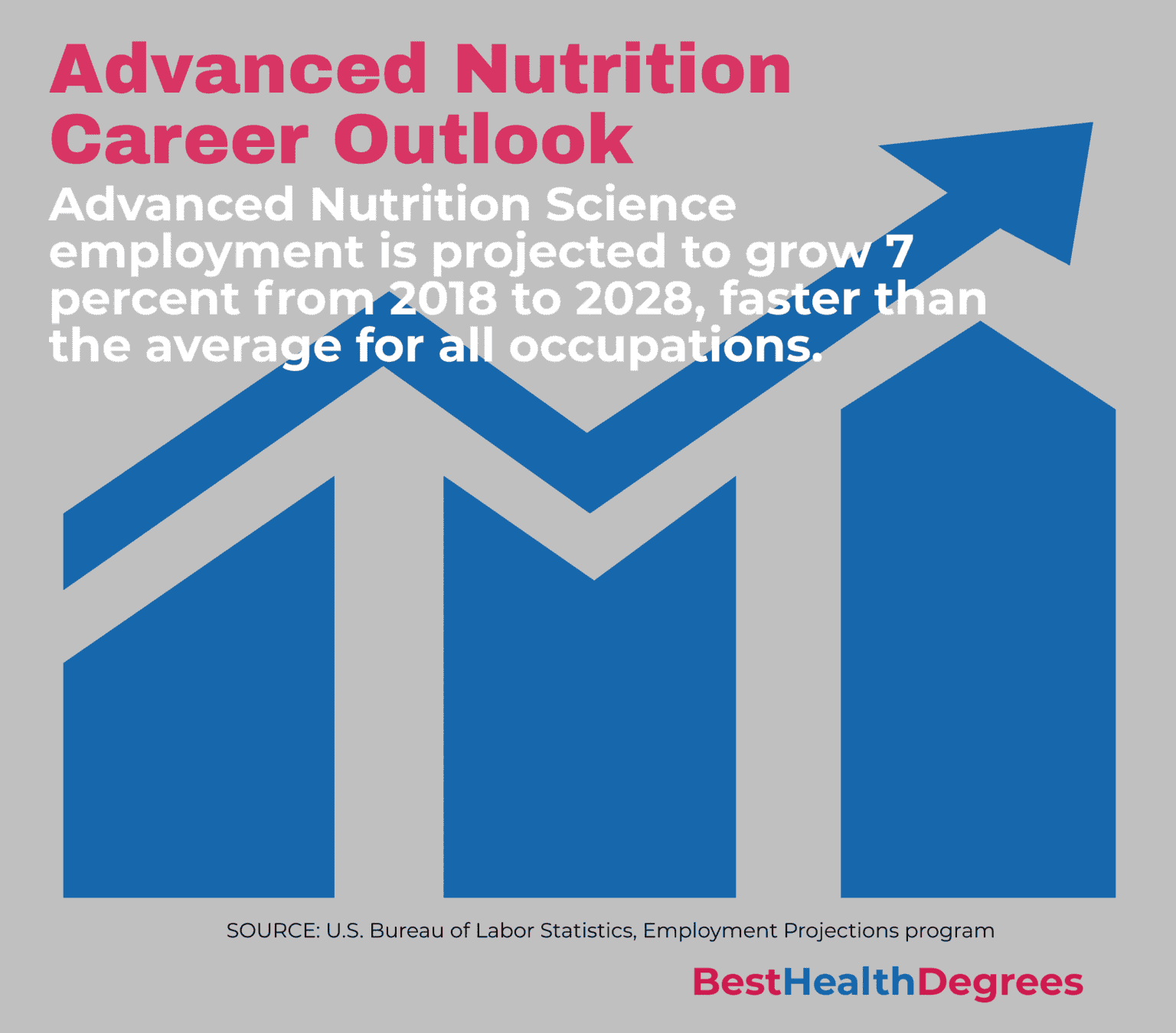 What Are The Best Nutrition Masters Degree Jobs The Best Health Degrees