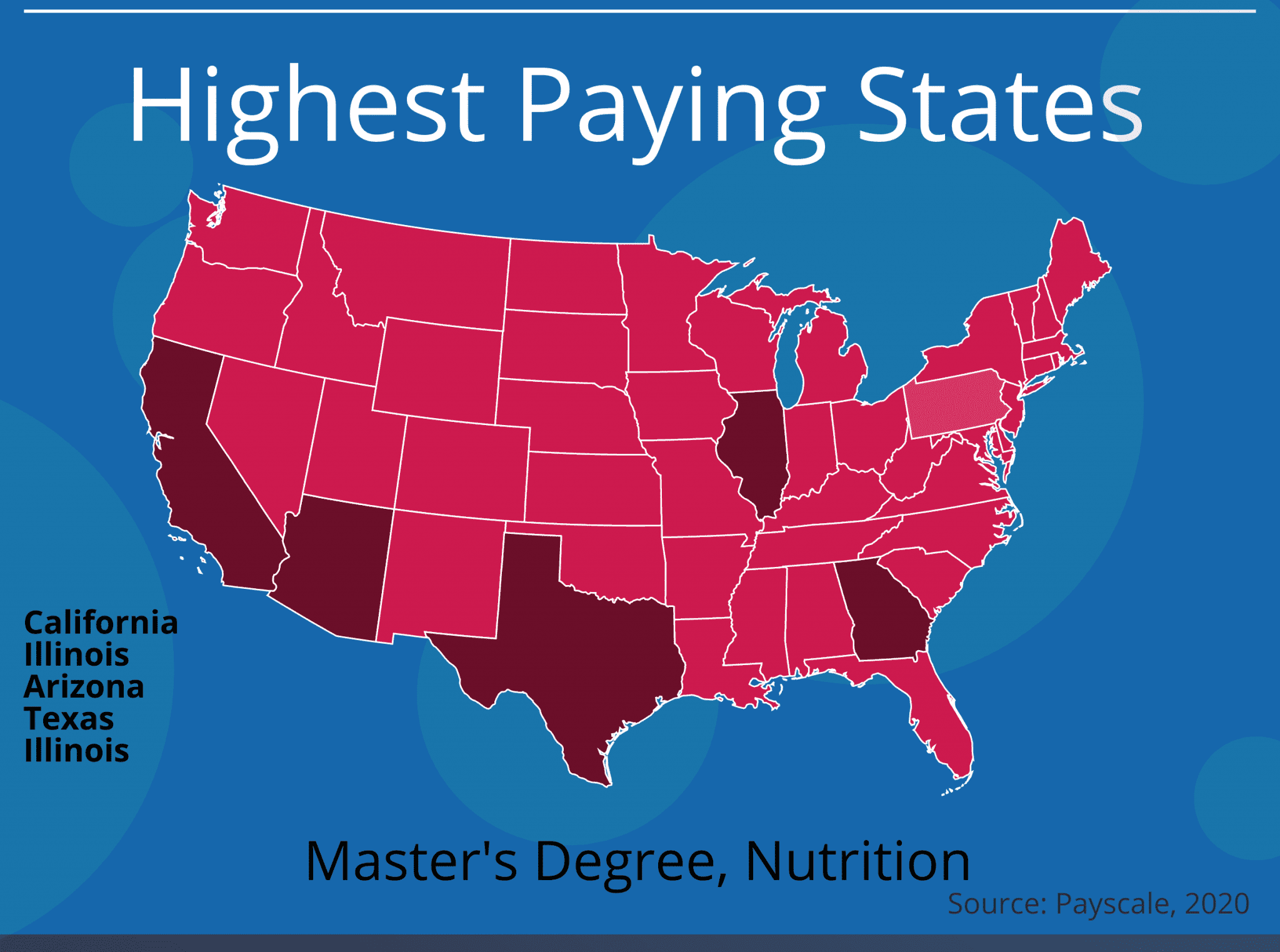 What are the Best Nutrition Masters Degree Jobs? The Best Health Degrees