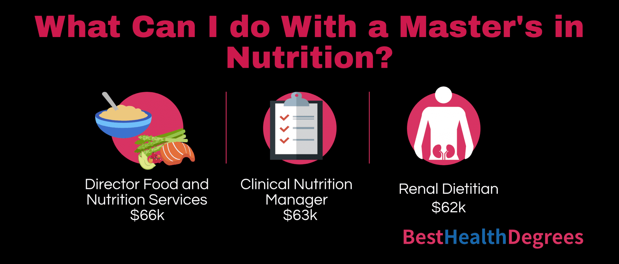 What are the Best Nutrition Masters Degree Jobs? The Best Health Degrees