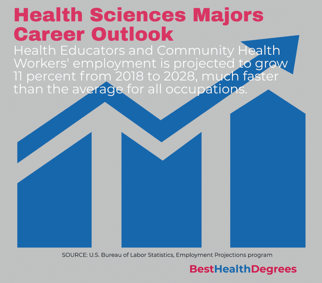  Jobs Health Science Degree 02