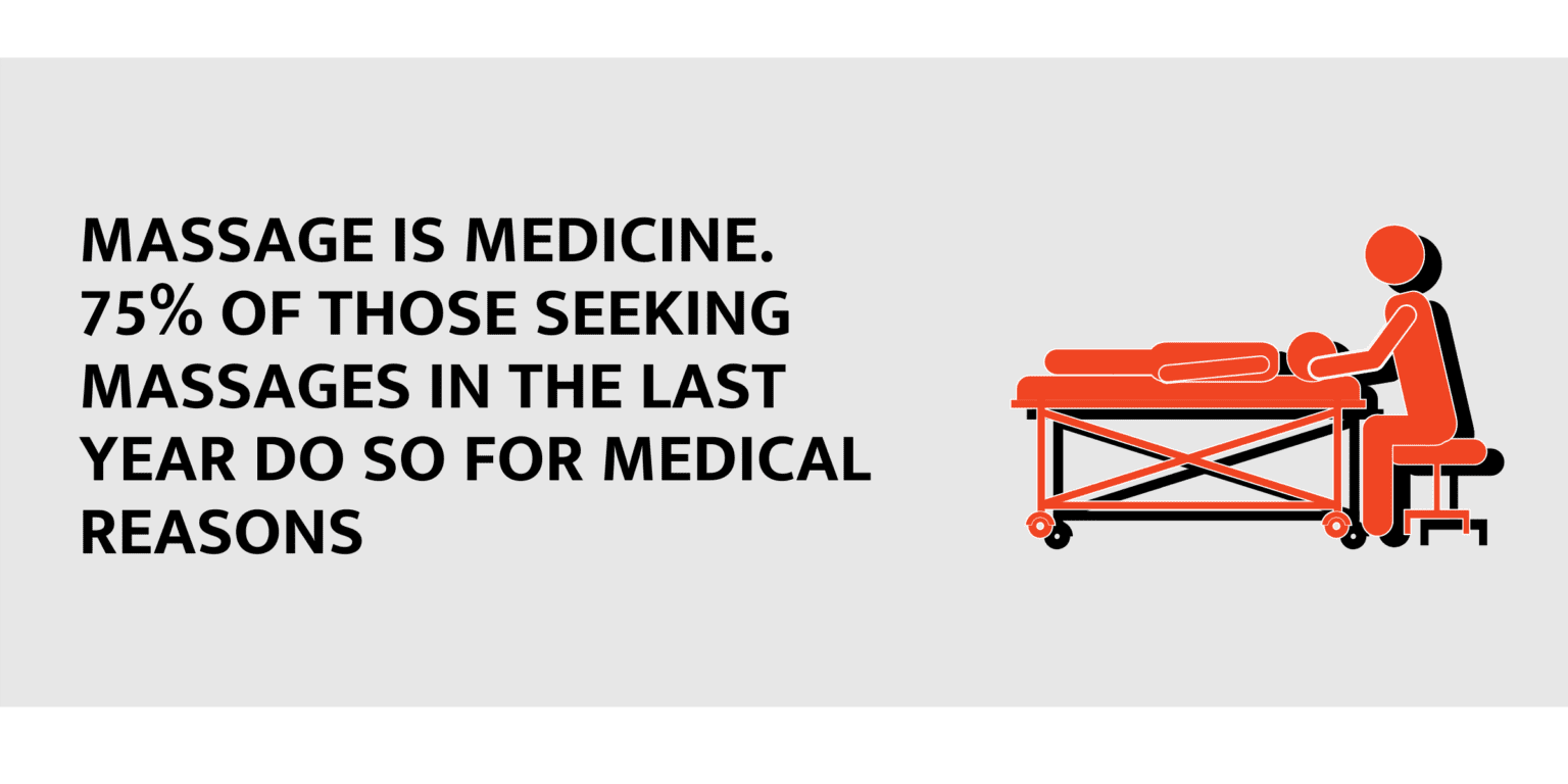 What Can I Do With a Degree In Massage Therapy?