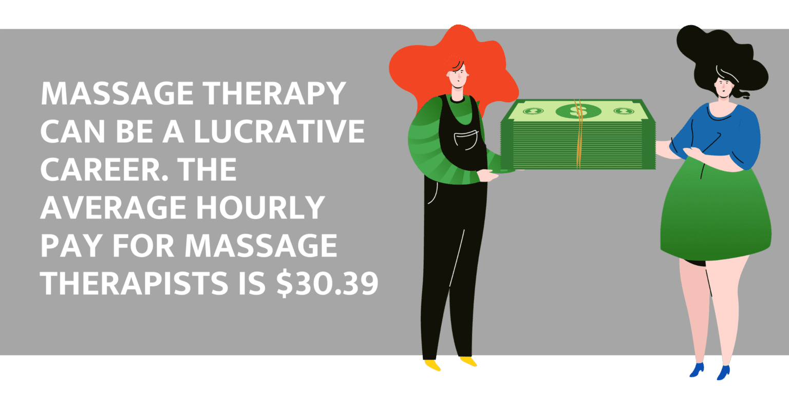 What Can I Do With a Degree In Massage Therapy?