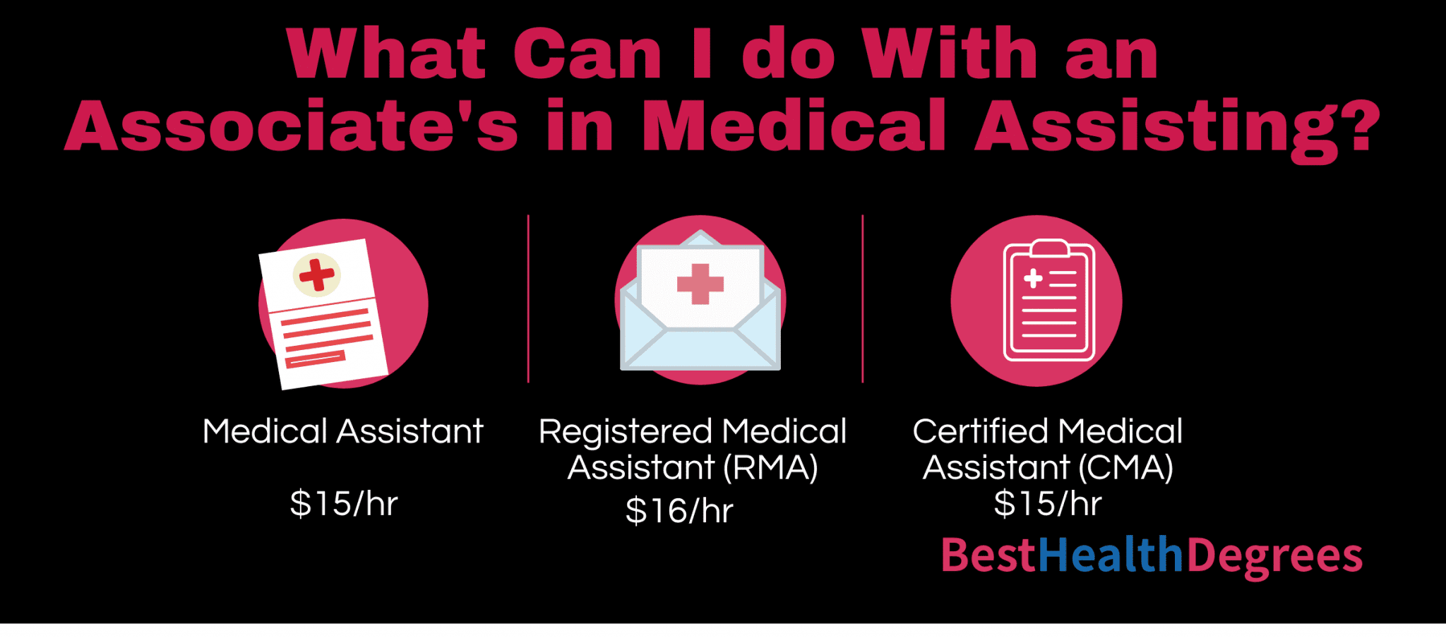 What are the Best Medical Assistant Associate Degree Jobs?