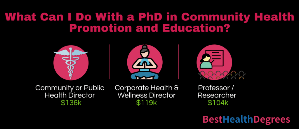 PhD Jobs in Community Health Education - 4