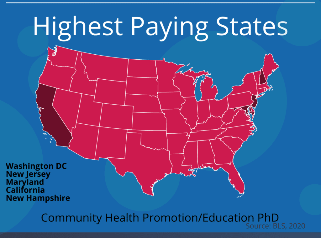 PhD Jobs in Community Health Education - Highest Paying States for community health education