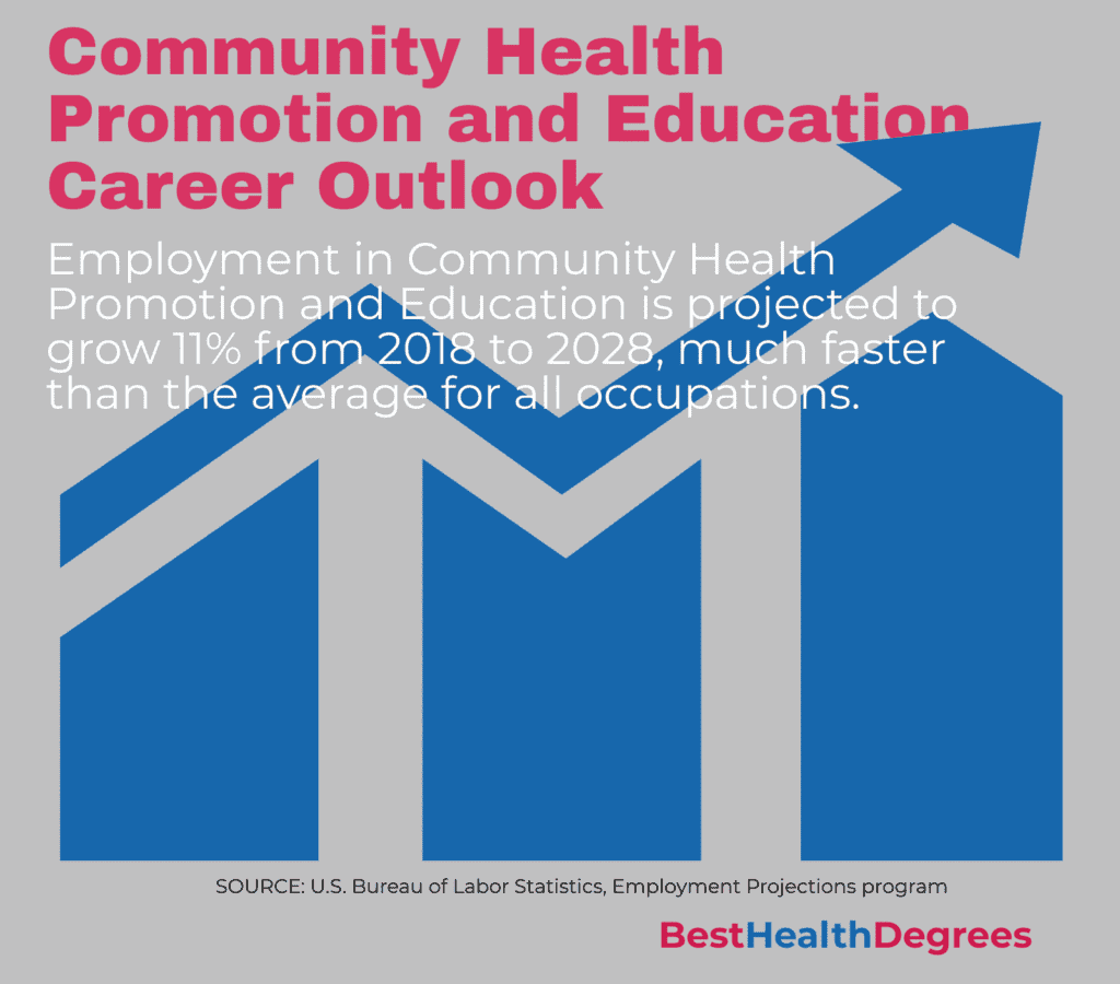 PhD Jobs in Community Health Education - 3