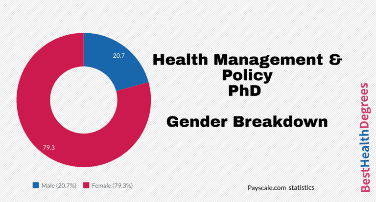phd in health management in uk
