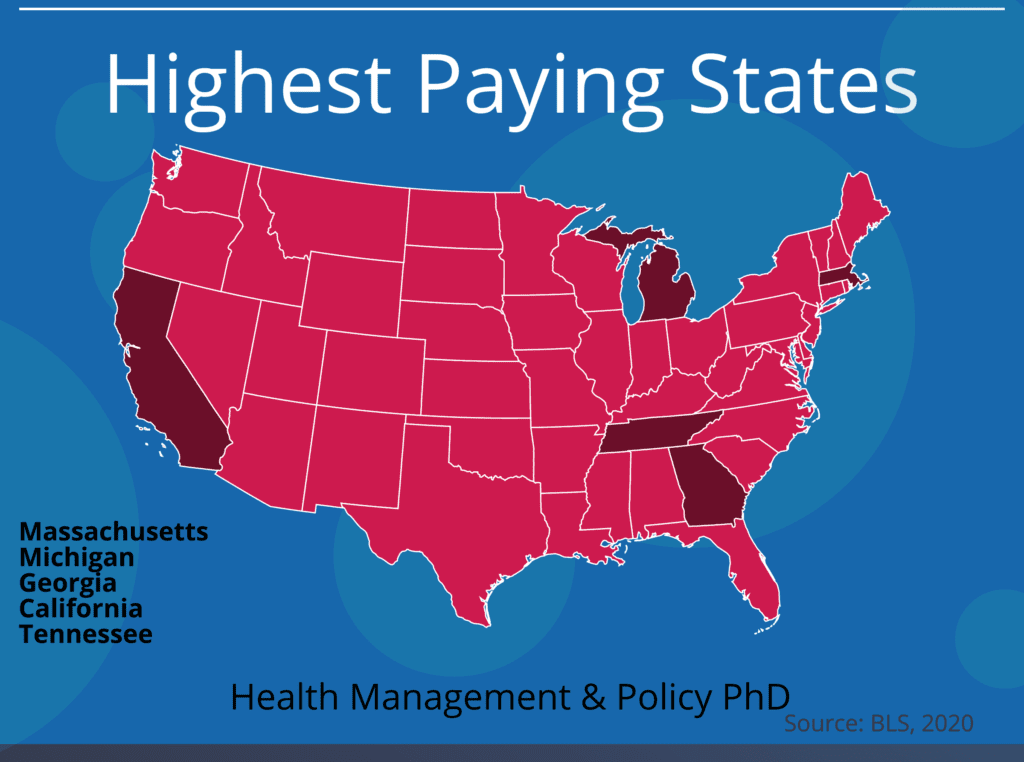 phd healthcare administration salary