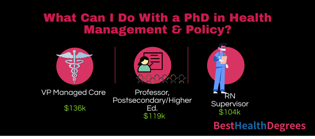 phd healthcare administration salary