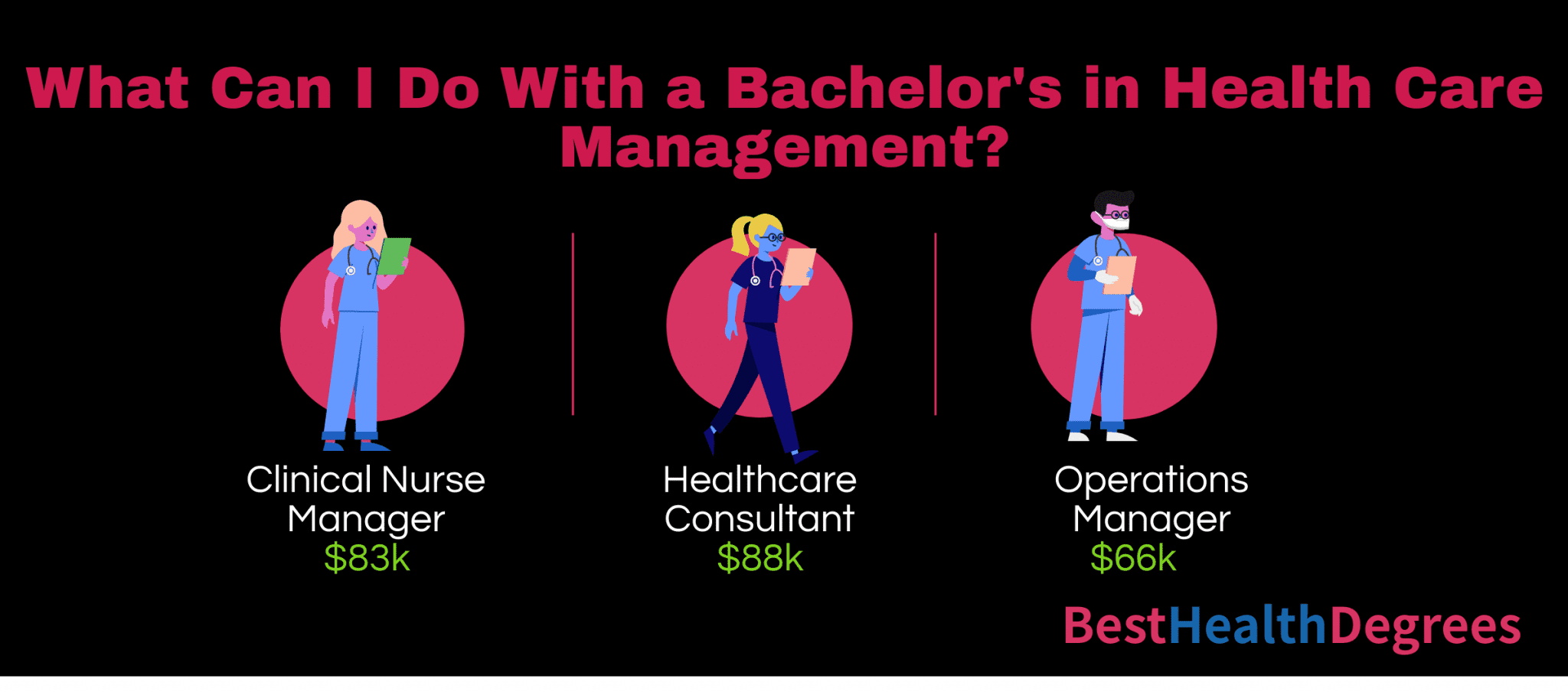 Medical and Health Services Managers visual data 8