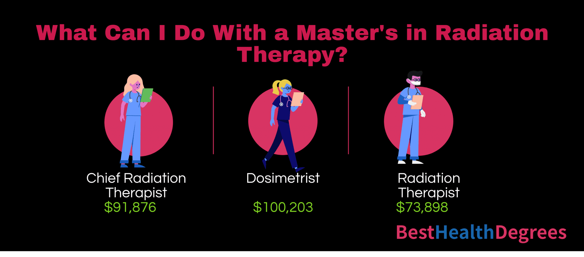 Guide to Radiation Therapy Careers with an Advanced Degree The Best
