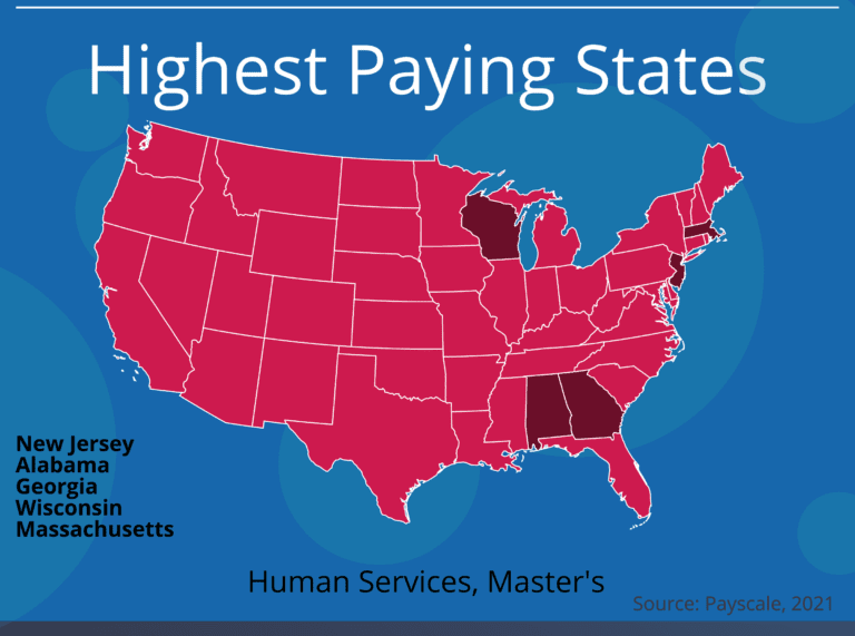 What Can I Do With An Advanced Human Services Degree The Best Health 