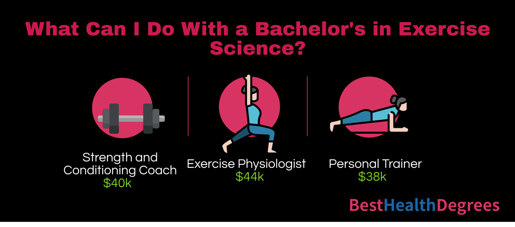 What are Kinesiology and Exercise Science Jobs? The Best Health Degrees