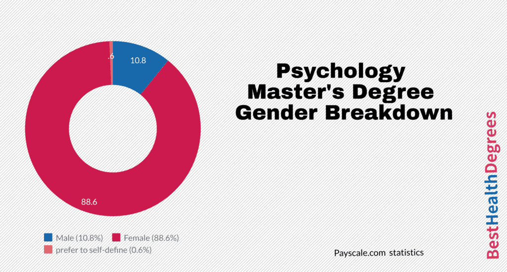 What Can You Do With a Master’s in Psychology Degree 02