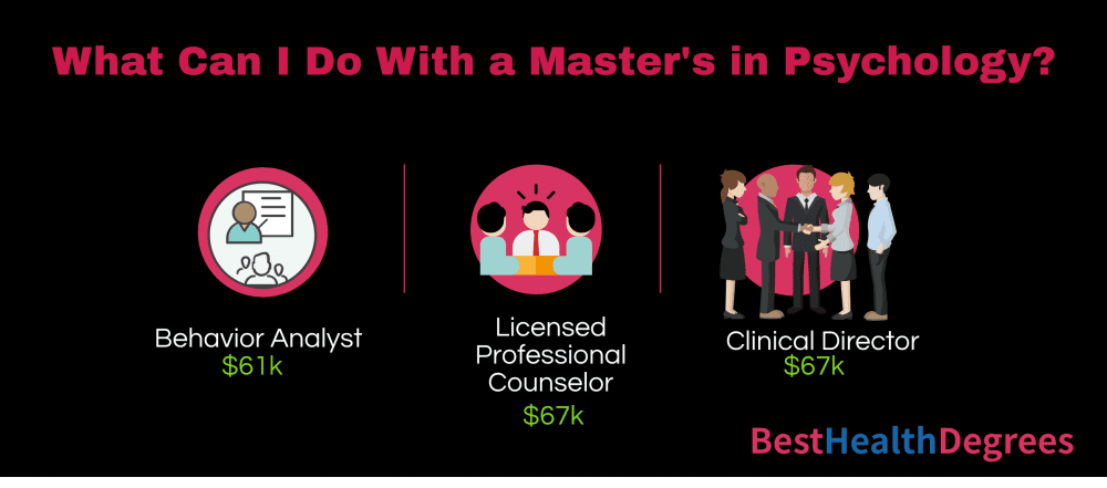 Psychology Master S Degree