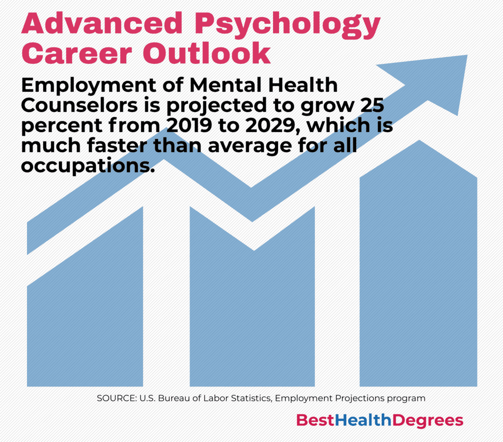 What Can You Do With a Master’s in Psychology Degree 04