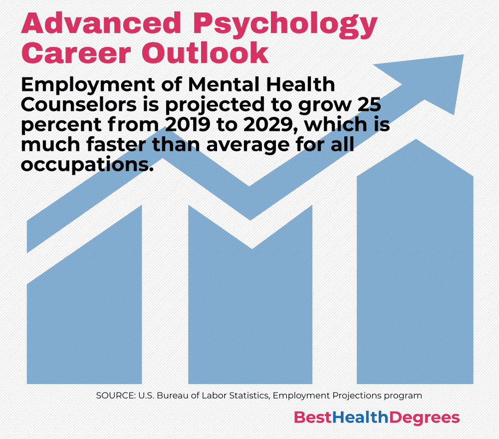 Guide To Careers With A Master s In Psychology