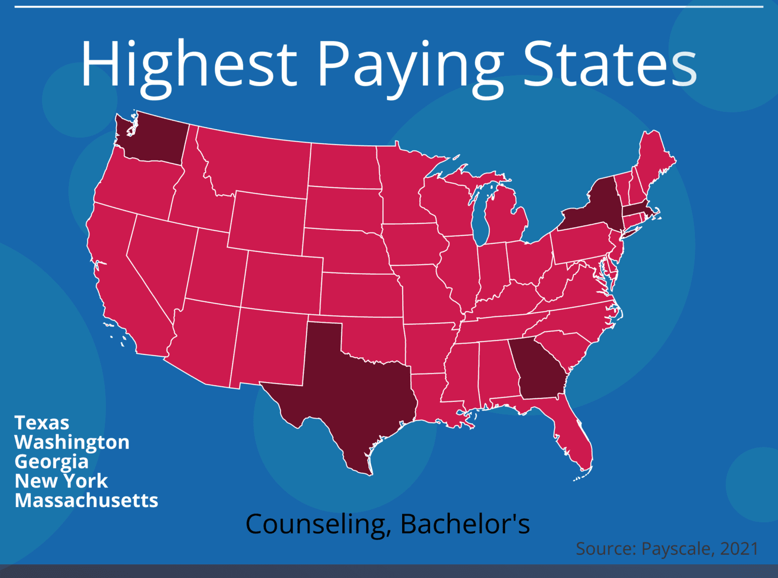 Best types of counseling degrees the best health degrees