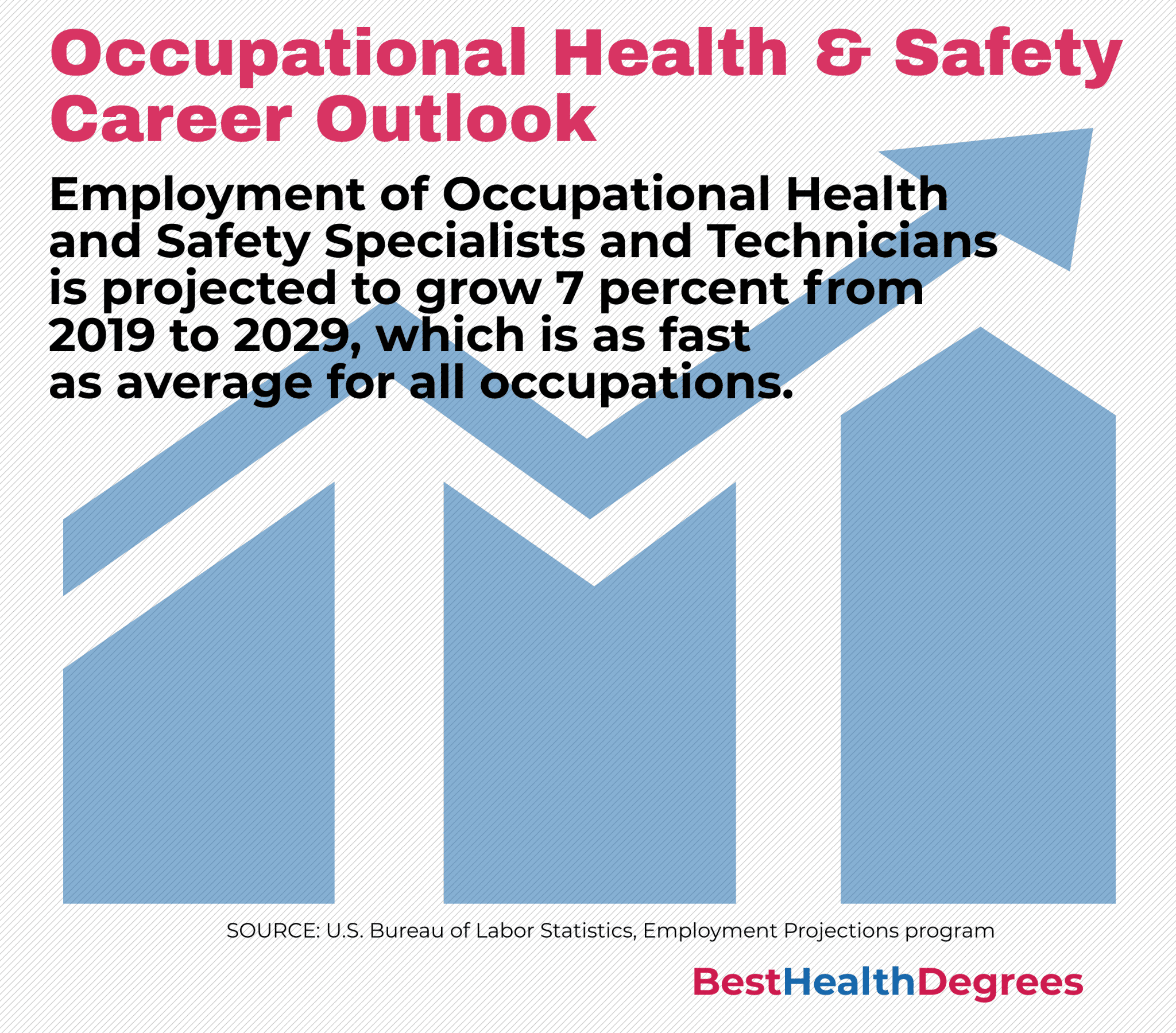 What Can I Do with a Master’s in Occupational Health and Safety? The