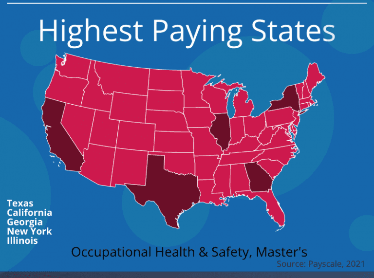 What Can I Do with a Master’s in Occupational Health and Safety? The