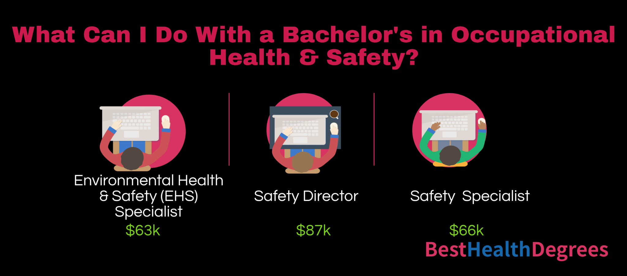 What Type Of Safety and Occupational Health Jobs Are Available?